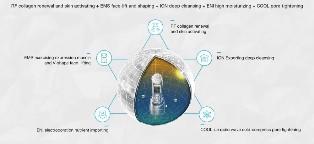 NanoTime RF аппарат для подтягивания лица, удаления морщин, устройство для омоложения кожи, антивозрастной микротоковый массажный инструмент для ухода за лицом