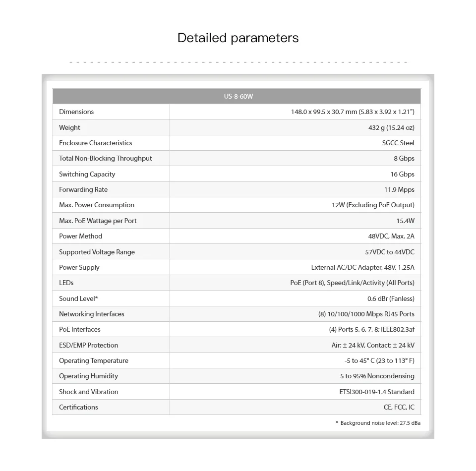 Ubiquiti/UBNT UniFi Switch us-8-60w 48V 802.3af gigabit питания PoE коммутатора