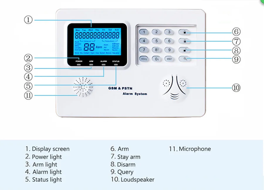 Sgooway lcd горячая Распродажа беспроводная домашняя охранная gsm sms pstn сигнализация с IOS и Android управлением