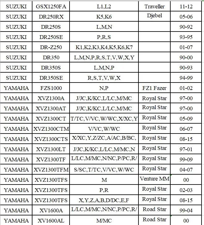 Передняя вилка мотоцикла демпфер сальников для Suzuki GSX R750 RF900R R1000Z R1100 GSF1200 GSX1250FA DR250RX