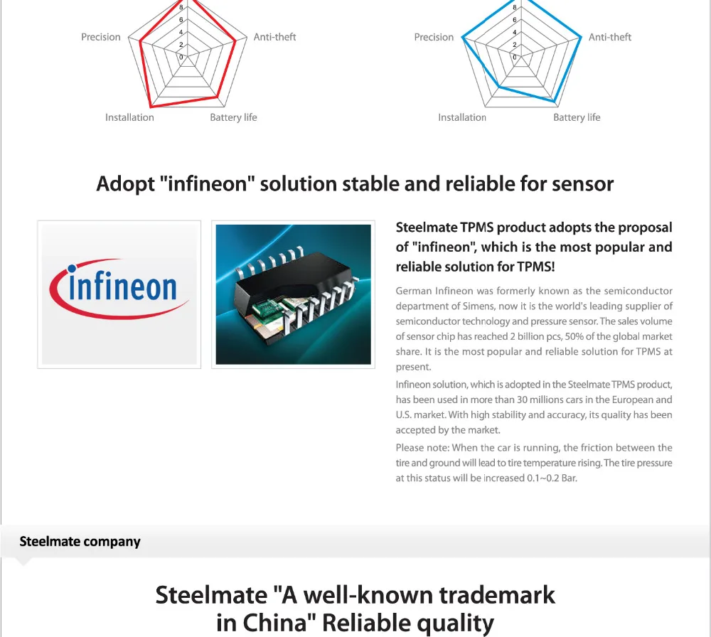 Steelmate ET-900AE DIY мотоцикл TPMS монитор давления в шинах мотоциклетная сигнализация с внешним датчиком беспроводной ЖК-дисплей