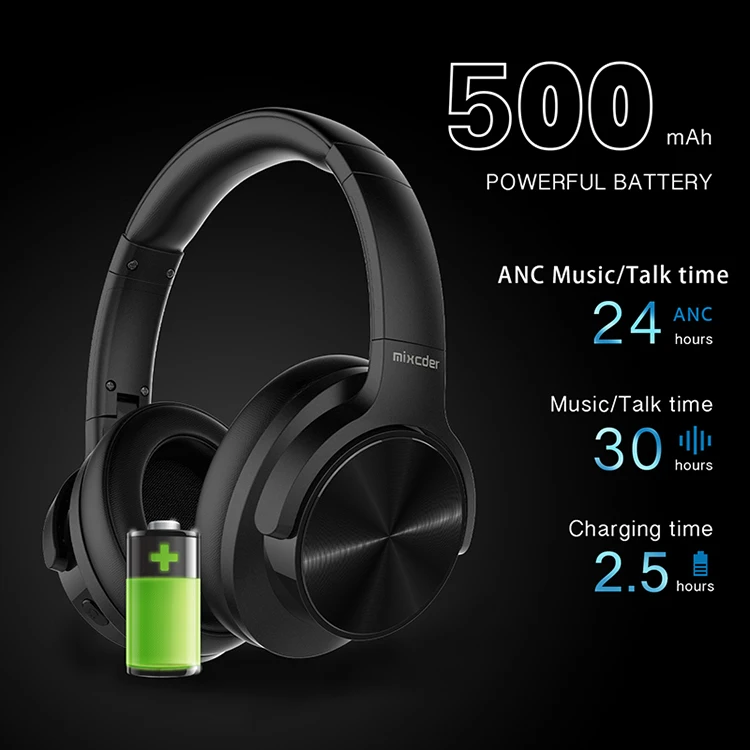 Mixcder E9 Bluetooth наушники ANC с активным шумоподавлением Беспроводные наушники с микрофоном над ухом HiFi глубокий бас для телевизора