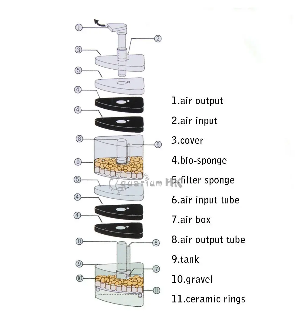 Аквариумные фильтры для аквариума аксессуары и принадлежности аквариума|aquarium
