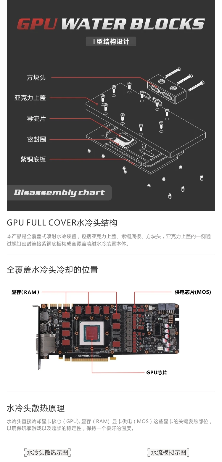 Bykski GPU водный блок для MSI GTX1060 WIND 6G/INNO3D GTX1060 черный золотой 6G Полное покрытие Видеокарта кулер для воды