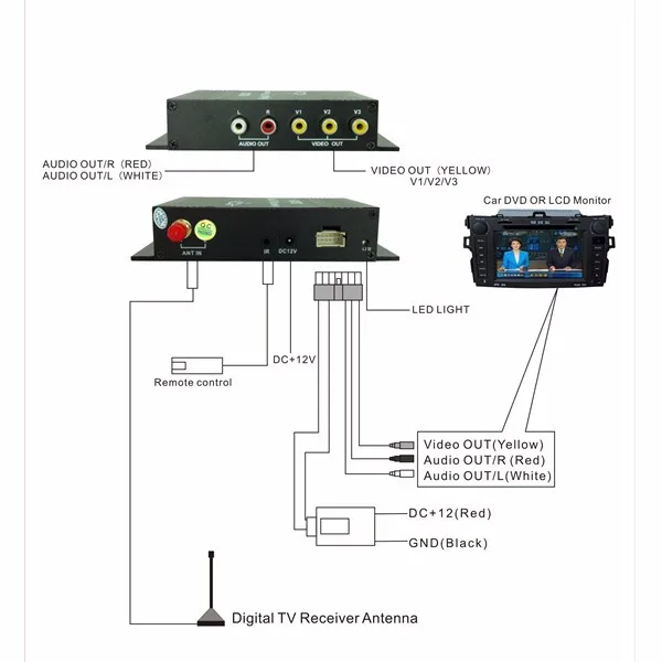 M-588X автомобильный тв-тюнер DVB-T MPEG-4 цифровой ТВ-приёмник Мини ТВ-приставка используется в Европе