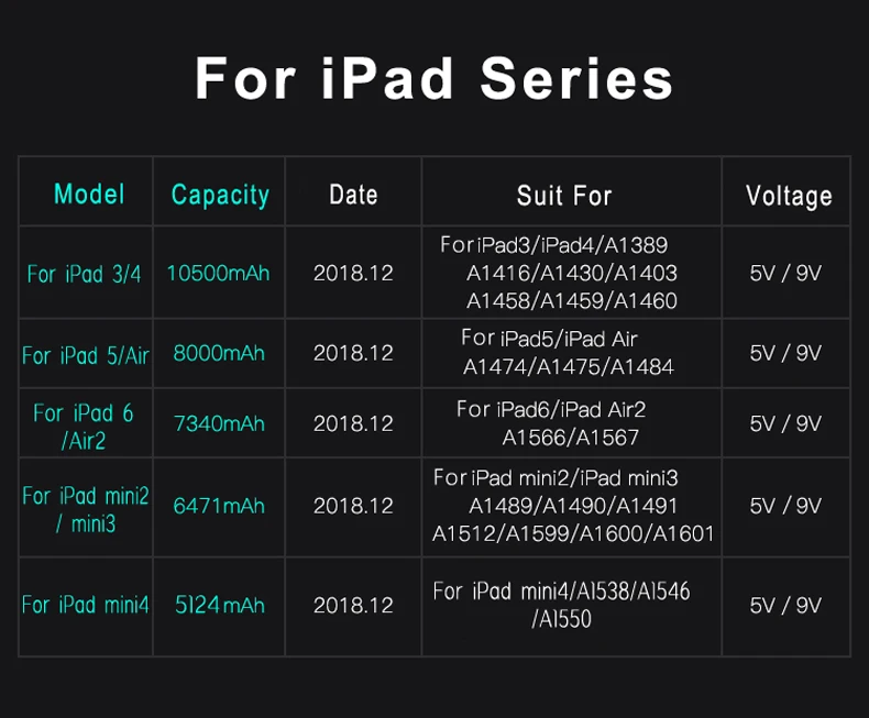 NOHON A1389 Батарея для iPad 3 4 3RD A1403 A1416 A1430 A1433 A1458 iPad3 iPad4 10500 мАч Замена Bateria инструменты