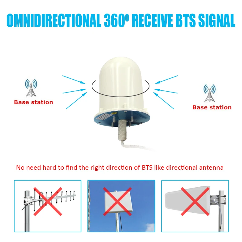 4g LTE антенна 3g внешняя GSM 8dBi всенаправленная наружная N male с 5 м кабелем для