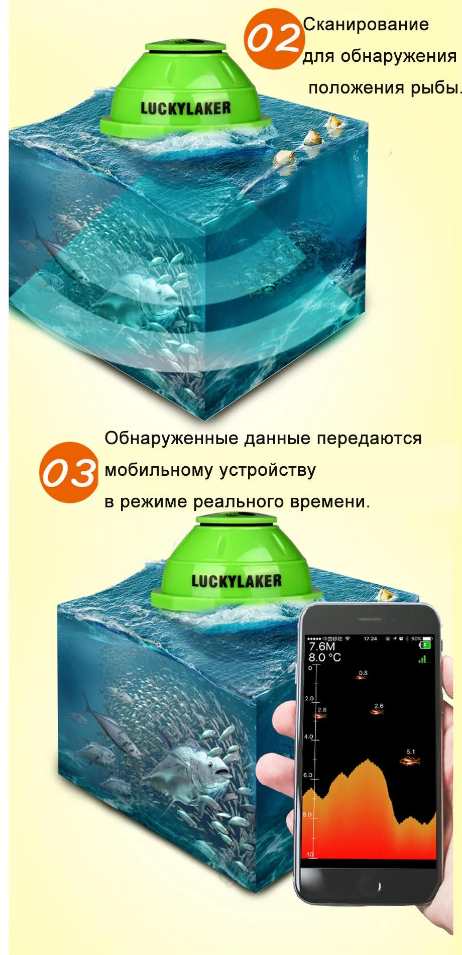 Lucky FF916 Беспроводной Wi-Fi Sonar Рыболокаторы русский 12 языков машины Зарядное устройство+ Бесплатный подарок Wi-Fi+ удлинитель Wi-Fi 50 м Fishfinder# C4
