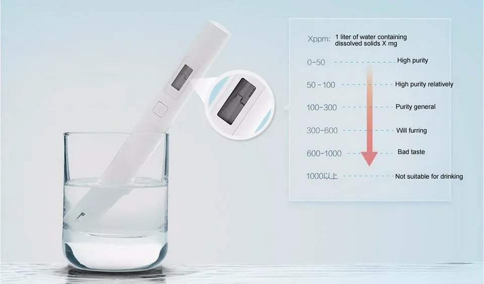 Xiaomi TDS метр тест er портативная ручка для определения качества воды тест-ручка инструмент для измерения воды умный тест er метр цифровой