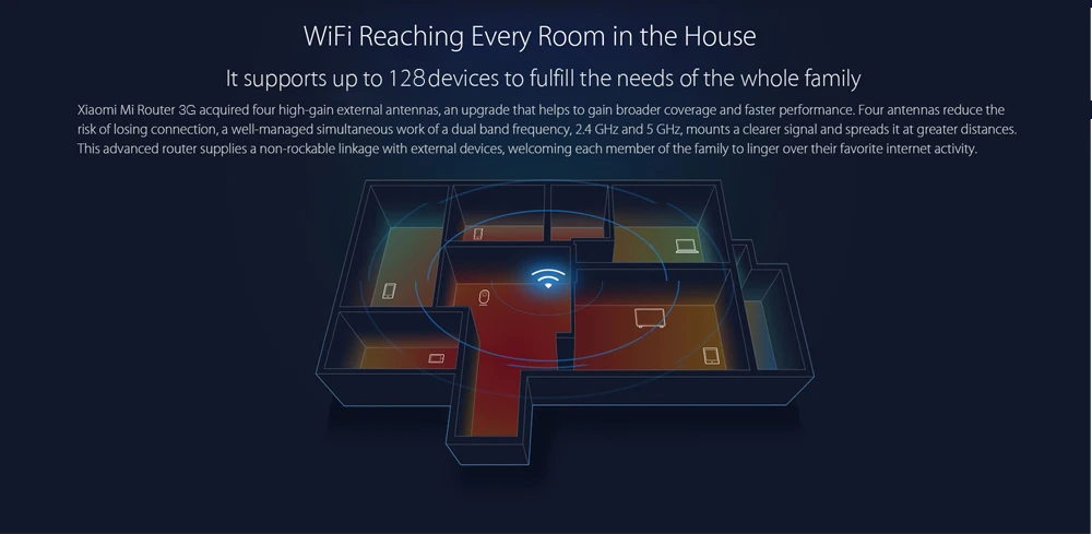Xiaomi Mi WiFi беспроводной смарт 3g 867 Мбит/с WiFi ретранслятор 4 1167 Мбит/с 2,4 г/5 ГГц двойной 128 МБ полоса флэш-памяти управление приложением