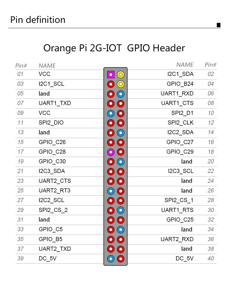 Оранжевый Pi 2G-IOT ARM Cortex-A5 32 бит Bluetooth, поддержка ubuntu linux и android mini PC за Raspberry Pi 2