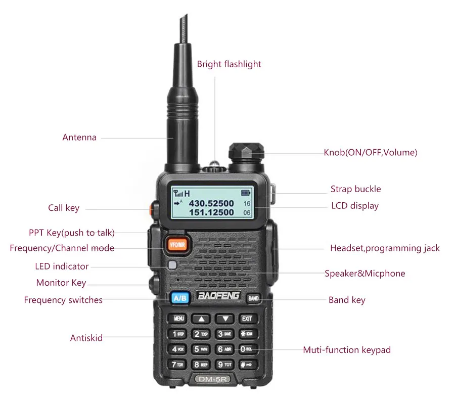 baofeng DM-5R DM 5R DM5R для DMR cb цифровая комплект рация 2 шт 10 км автомобильная портативная рации ham радиостанция трансивер baufeng двухдиновая магнитола радиостанции boafeng двухдиапазонная uhf vhf радиолюбитель