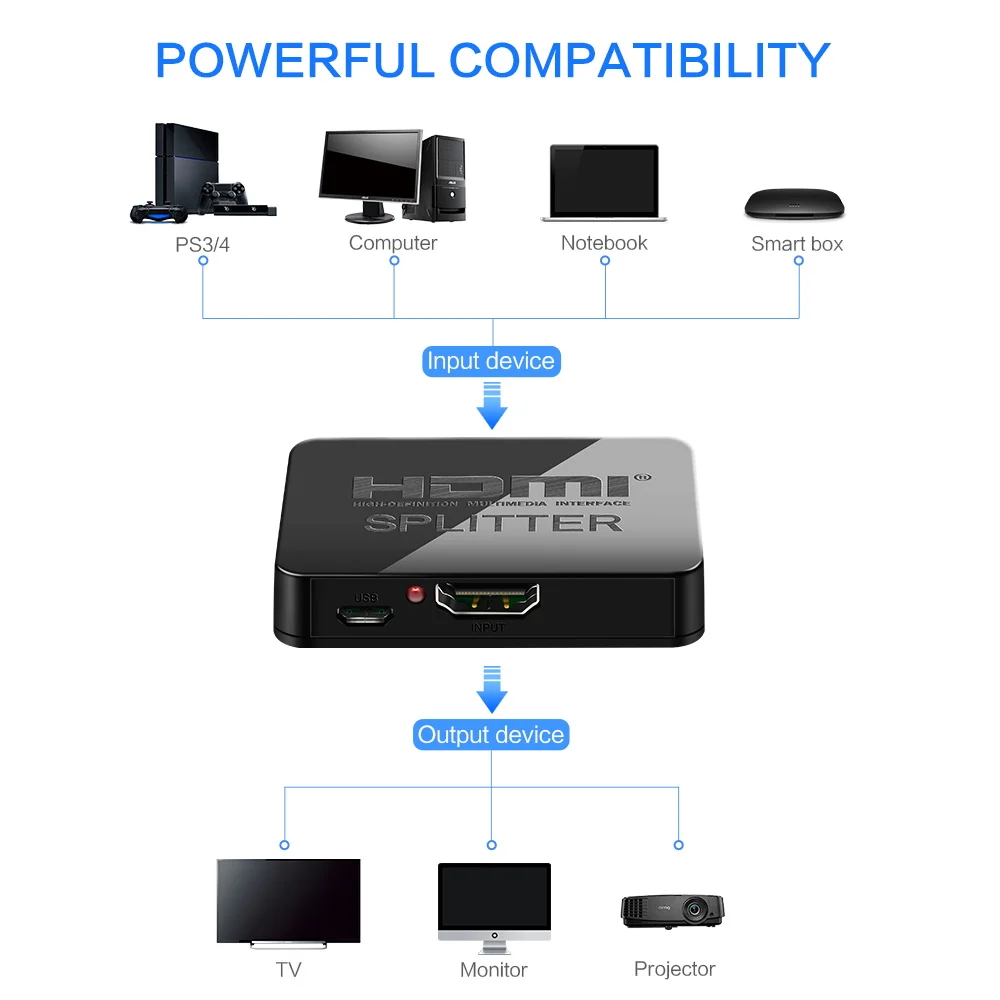 HDMI сплиттер 1X2 полный сплит 4k HDCP 1080p видео переключатель усилитель переключателя