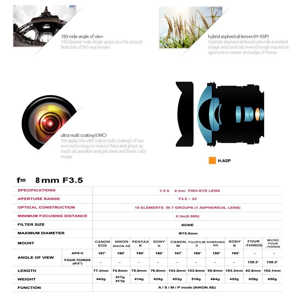 Lightdow 8 мм F/3,0 ультра широкоугольный объектив рыбий глаз для Nikon DSLR камеры D3100 D3200 D5200 D5500 D7000 D7200 D7500 D90 D7100