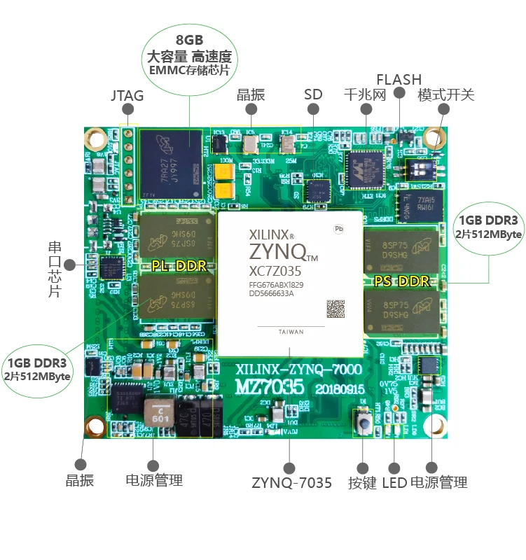Для [MILINKER MZ7X MZ7035FA] XILINX Zynq макетная плата ARM + FPGA 7035 7045 ZC7|Платы расширения| |