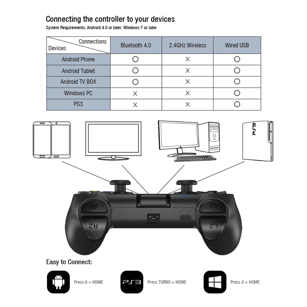 Геймпад Gamesir T1, контроллер Bluetooth, 2,4 ГГц, проводной джойстик, 3 микросхемы MCU, подсветка для телефона Android, для SONY Playstation 3