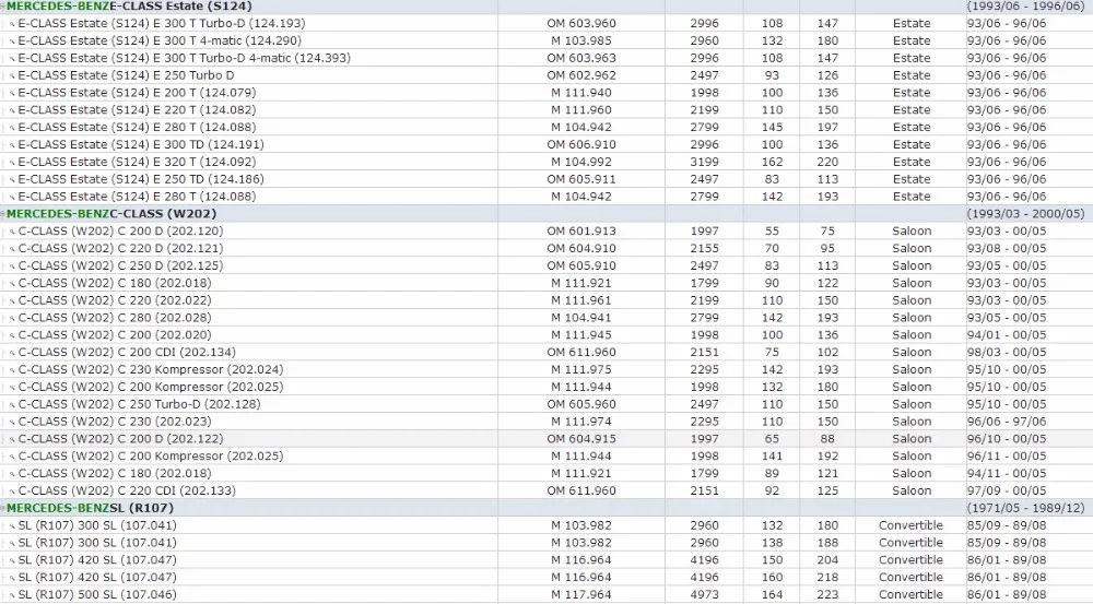 Для Mercedes BENZ ACWS124 CW126 R107 R129 R170 CW140 AC208 SW210 1984-2010 радиатор Хладагент расширительный бак Кепки OEM 129 500 00 06