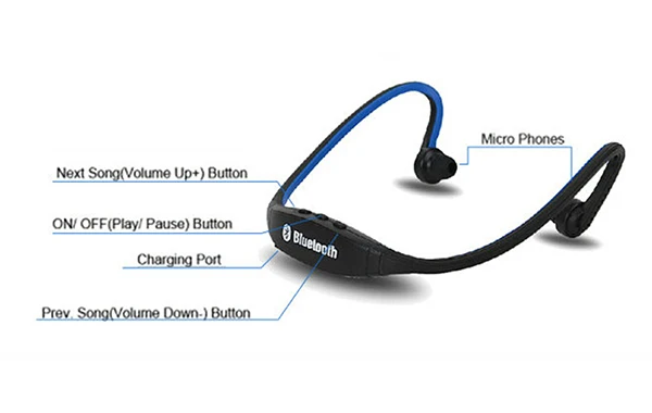 Высокое Качество НОВОГО Беспроводная Hifi Спорт Cascos Bluetooth Стерео Гарнитура Для Iphone
