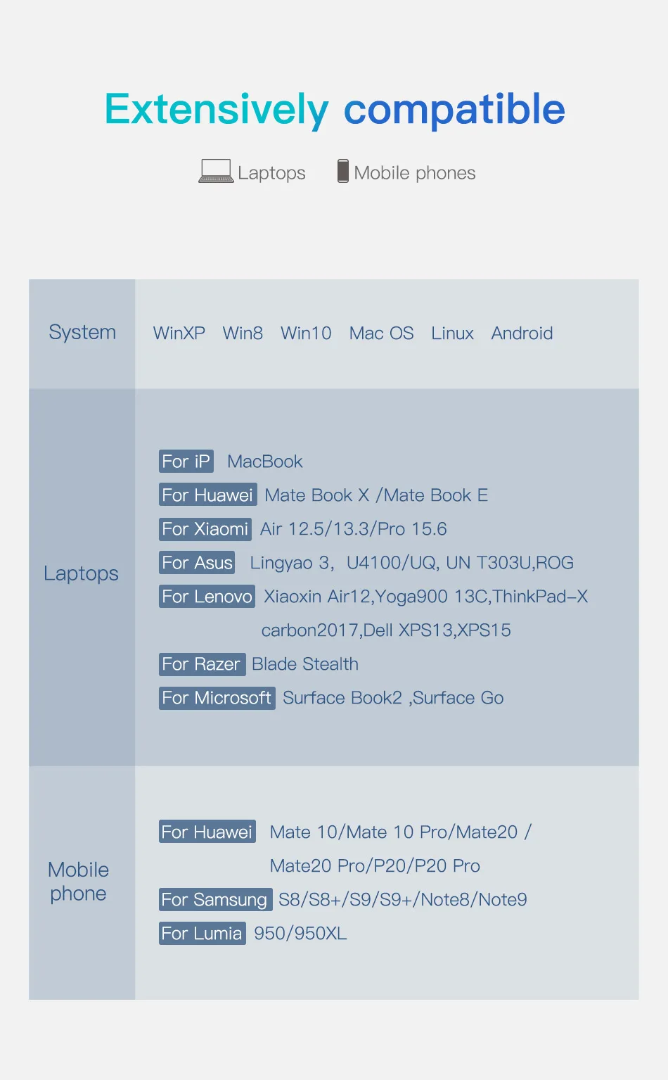 Baseus USB C концентратор Тип C концентратор HDMI Ethernet мульти USB 3,0 Порты и разъёмы Thunderbolt 3 2 Мощность адаптер для MacBook Pro Air док-станция для USB-C концентратор