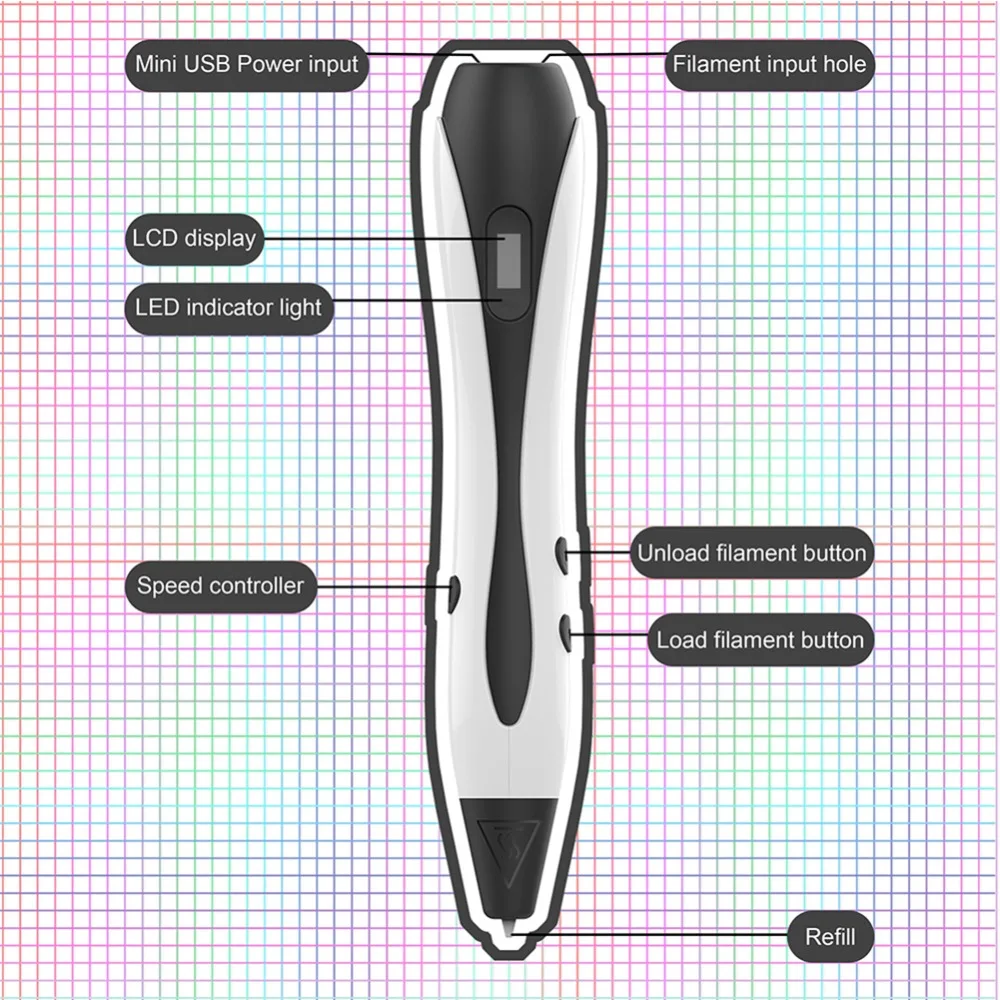

1.75mm ABS/PLA DIY 3D Pen LED Screen USB Charging 3D Printing Pen+20 Feet Filament Creative Toy Gift For Kids Birthdays Design