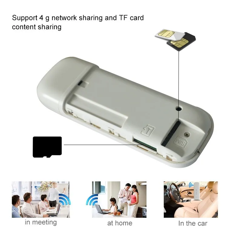 150 Мбит/с USB модем автомобильный разблокированный wi fi роутер 4G Wifi маршрутизатор