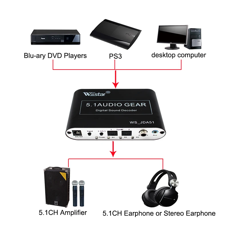 SPDIF/5,1/2,1 канальный AC3/DTS цифровой аудио конвертер передач объемный звук пик декодер для dvd-плеера по всему миру Распродажа