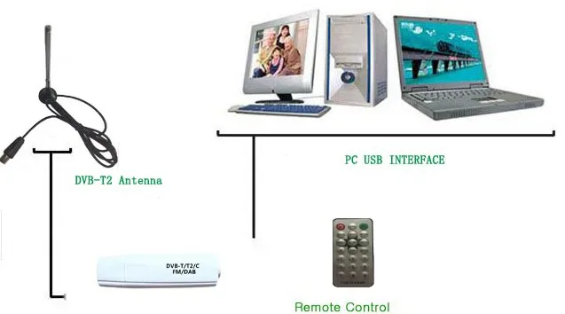 2018 DVB T2 HD TV dogle T FM DAB stick с поддержкой функции записи и воспроизведения антенной