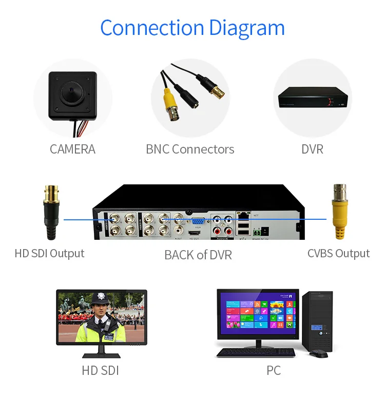 2,2 мегапиксельная миниатюрная квадратная камера 3g SDI(HD SDI) с 1080 50i или 1080 50p