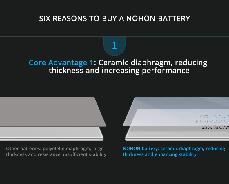 NOHON аккумулятор для samsung Galaxy S6 Edge, литий-полимерная батарея, аккумулятор, настоящий аккумулятор, 2600 мА · ч, бесплатные инструменты, розничная посылка