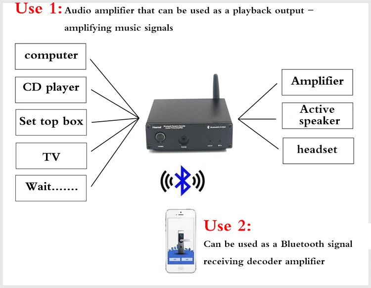 Для RCA аудио усилители Bluetooth 5,0 приемник ESS9023 декодер DAC AD823 предусилитель без потерь Bluetooth адаптер T0014