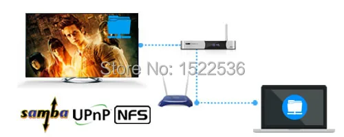 HiMedia M3 quad-core Android ТВ коробка дома сетевой плеер 3D 4 К UHD телеприставки бесплатная