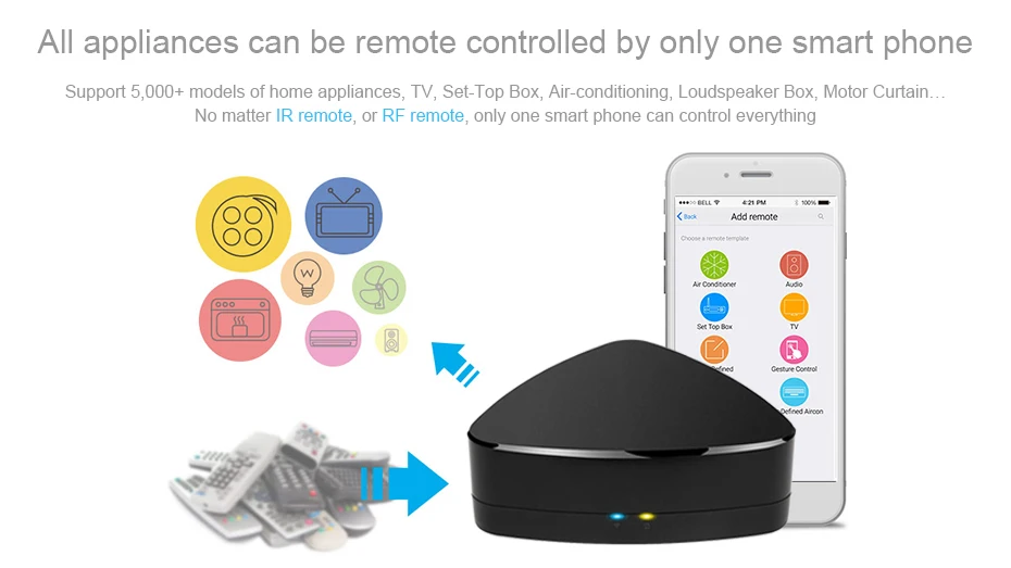 Broadlink RM Plus wifi IR RF Универсальный умный пульт дистанционного управления для радиочастотного управления led tv переключатель света 2,4G wifi 433 Mhz RF