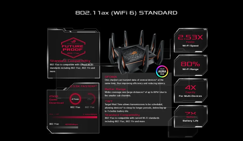 ROG GT-AX11000 трехдиапазонный WiFi игровой роутер первый в мире 10 гигабитный Wi-Fi роутер с четырехъядерным процессором, игровой порт 2,5G