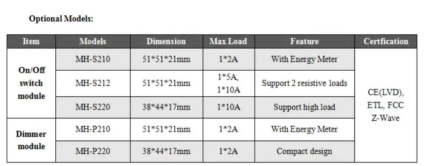 Двухкнопочный модуль переключателя MCOHOME z-wave MH-S212 комбинированным мини-переключателем ЕС 868,42 МГц может работать с Fibaro Vera