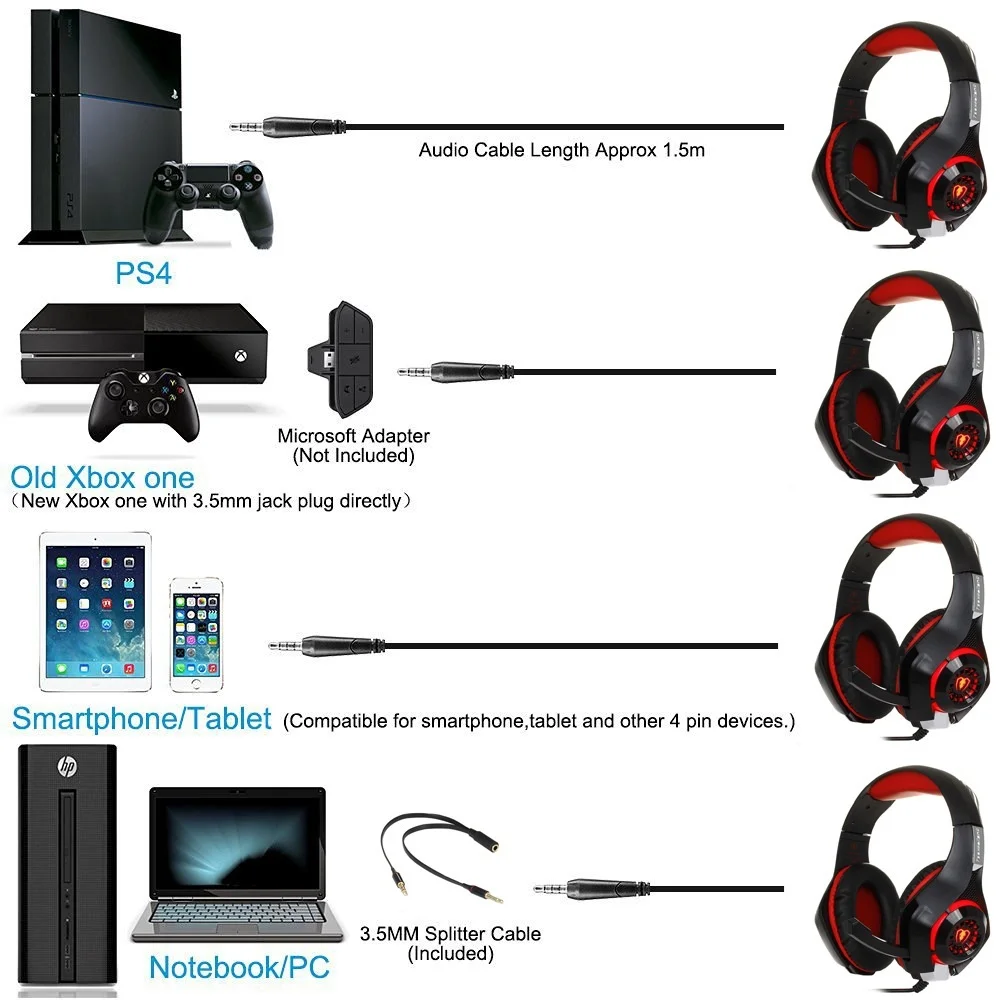 Игровая гарнитура с микрофонами для PS4 наушники планшет ноутбук USB + 3 5 мм головные
