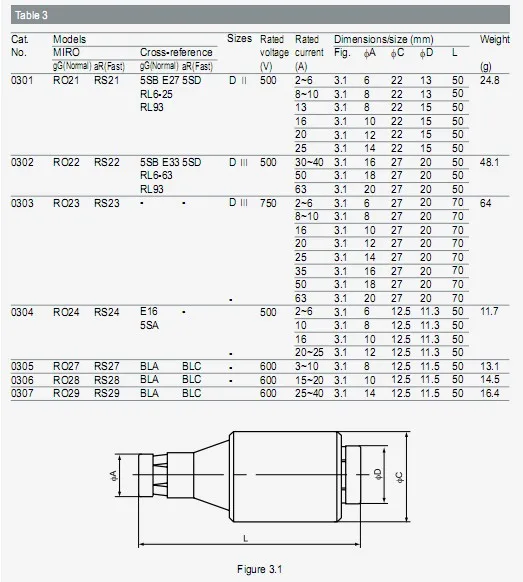 Предохранители: Φ RO21 5SB 2A 500V/Φ 4A 6A 10A 16A 20A 25A 500V ( E27 DII) | Автомобили и мотоциклы