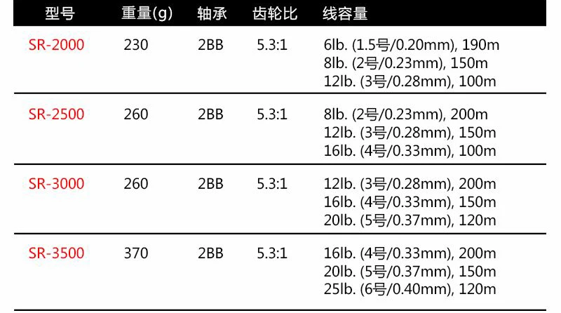 Daiwa Спиннинг angelrolle 5,3: 1 2+ 1BB Vorne перетащите karpfen создает angelrolle salzwasser Катушка 2000 2500 3000 3500