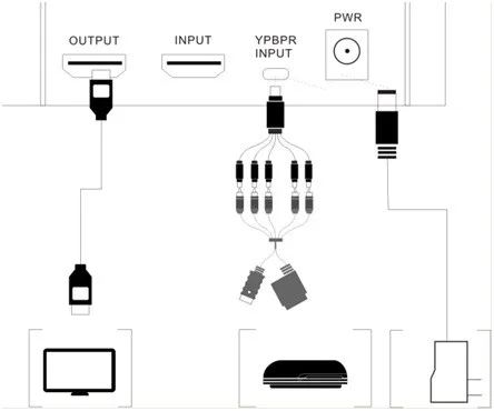 Ezcap HD игровая видеозахвата 1080P HDMI YPBPR рекордер для xbox One/360 PS3/PS4 с одним щелчком без ПК не задал никаких настроек