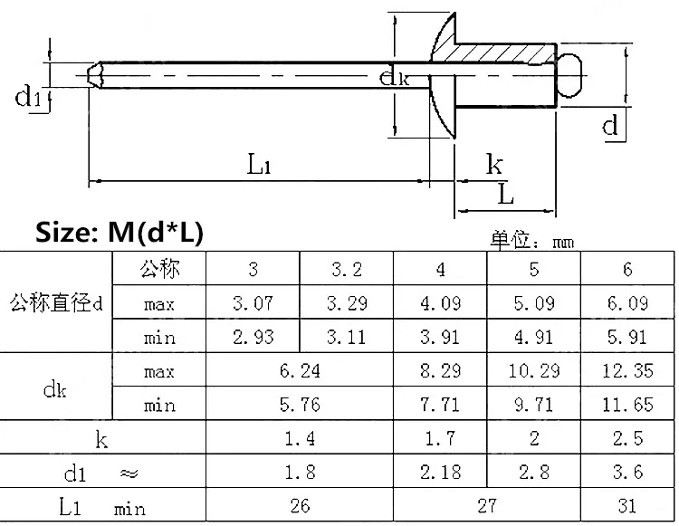 M3.2 GB12618 Mushroon с круглой головкой Break оправки вытяжная заклепка 304 Нержавеющая сталь ногтей заклепок Pop Rivets для автомобиля