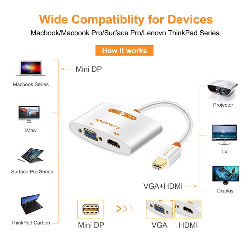 Кабель переходник Cabletime с Mini Displayport 1 2 Thunderbolt на VGA HDMI в 1|thunderbolt to vga|thunderbolt tohdmi vga adapter
