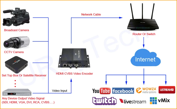 3U стойка 16 в 1 HDMI+ CVBS+ стерео аудио кодировщик IPTV 16 каналов HD SD видео кодировщик H.264 живой потоковый Передатчик датчик