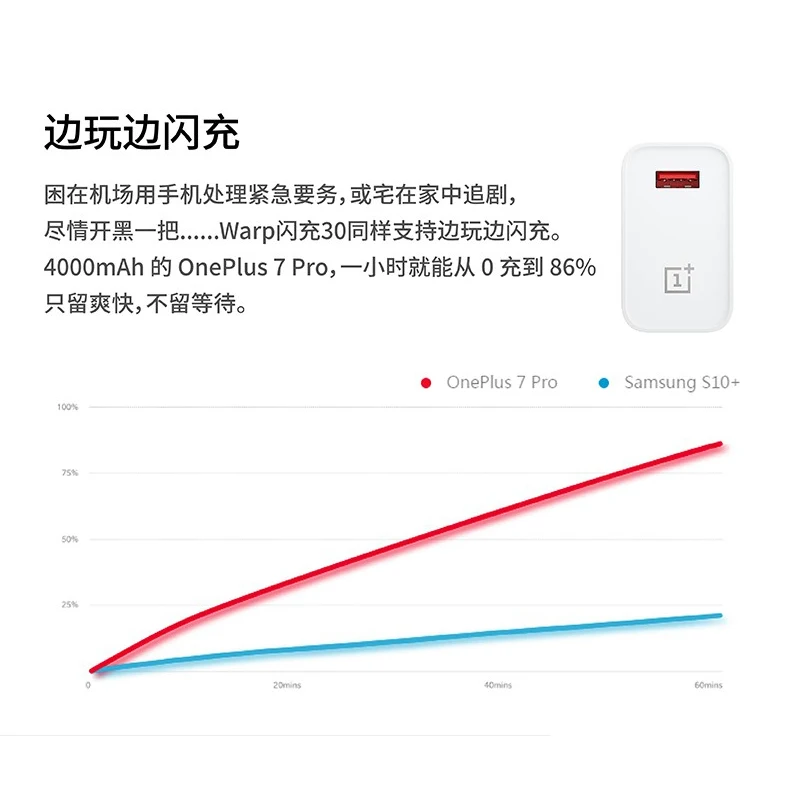 Oneplus 7 Pro варп зарядное устройство 30 Вт тире Зарядка адаптер Быстрая зарядка для Oneplus 7 Pro 6 6T 5 5T 3T
