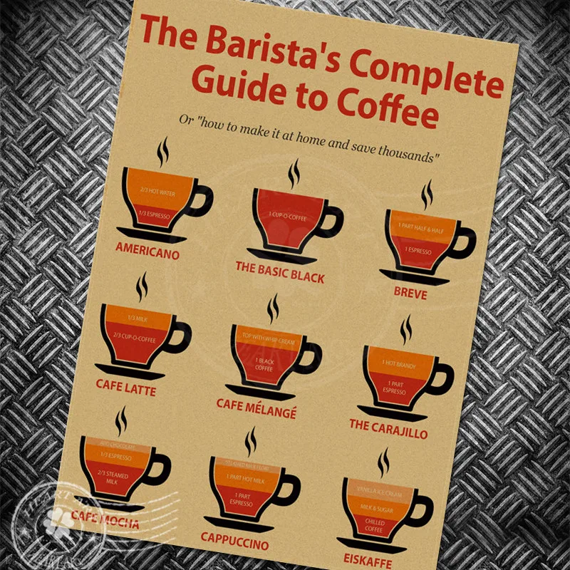 Винтажный постер с изображением кофе-гида настенная наклейка в стиле ретро