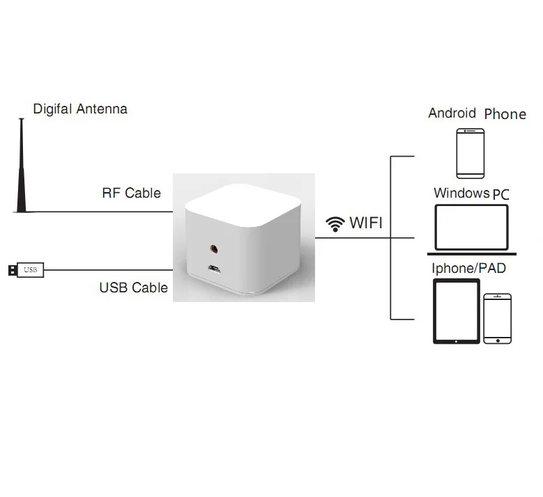 Micro USB dvb-t тюнер ТВ приемник dongle/Телевизионные антенны dvb t hd цифровой мобильный HD