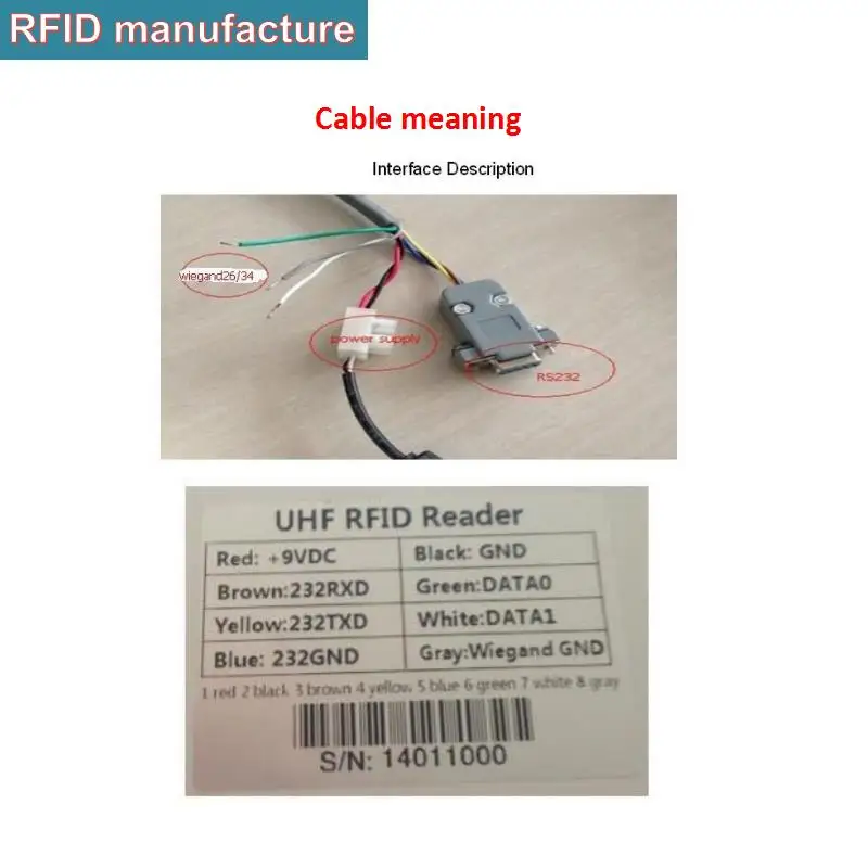 Цена производителя 1 5 м встроенный УВЧ RFID ридер среднего диапазона 8 дБи Круглый