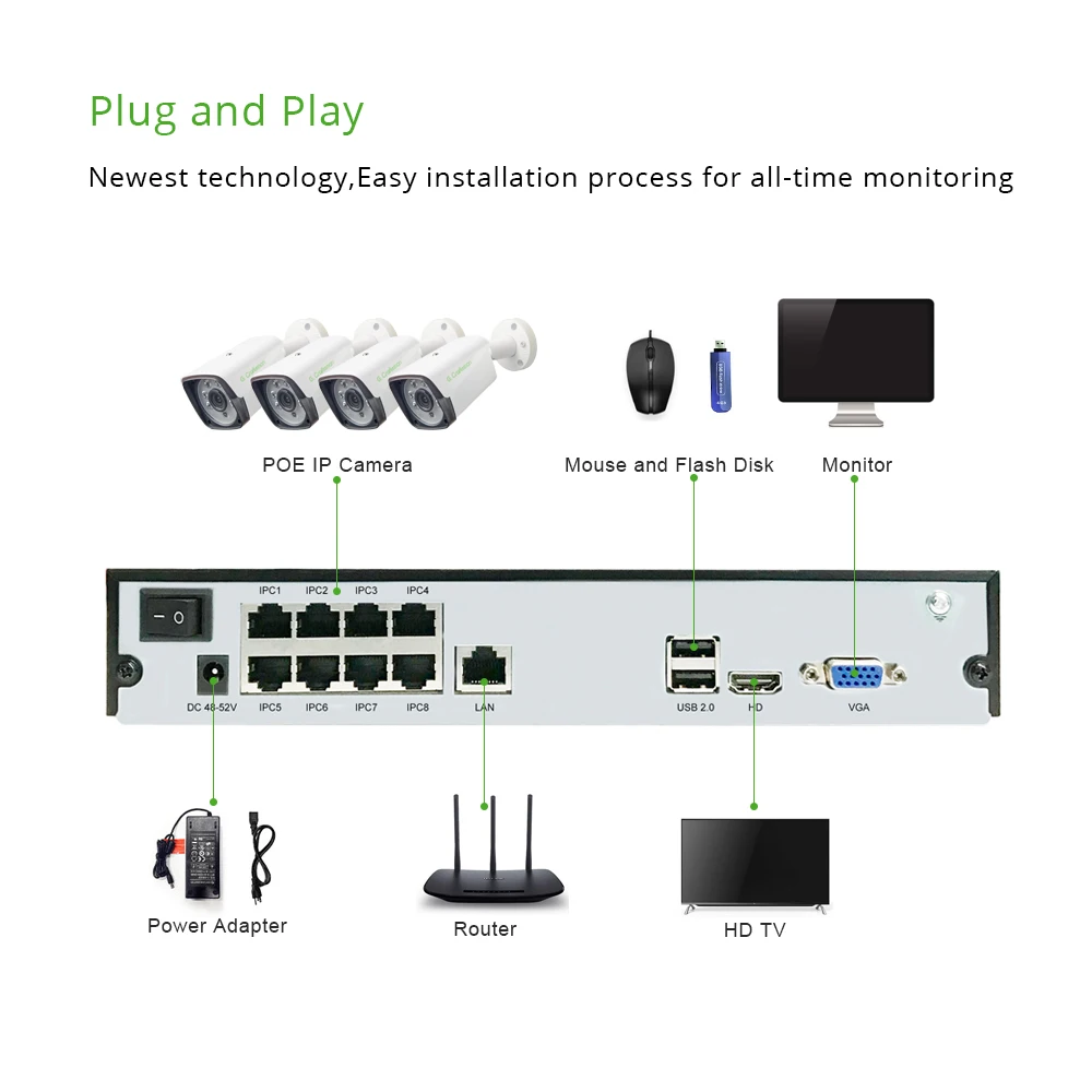IMPORX новые 8CH 2MP POE NVR Kit H.265 видеонаблюдения Системы 1080 P HDMI IR уличная IP Камера P2P видео набор для наблюдения 1 ТБ 2 ТБ HDD