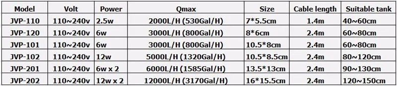 110 v~ 240 v JVP110 волны чайник пропеллерный насос 2000L 535GPH мини наноприсоски магнит аквариумных рыб коралловых рифов резервуар для кораллов фильтр