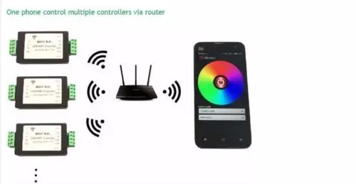 Лучший H801 Светодиодные ленты свет лампы Wi-Fi Управление андроид телефон