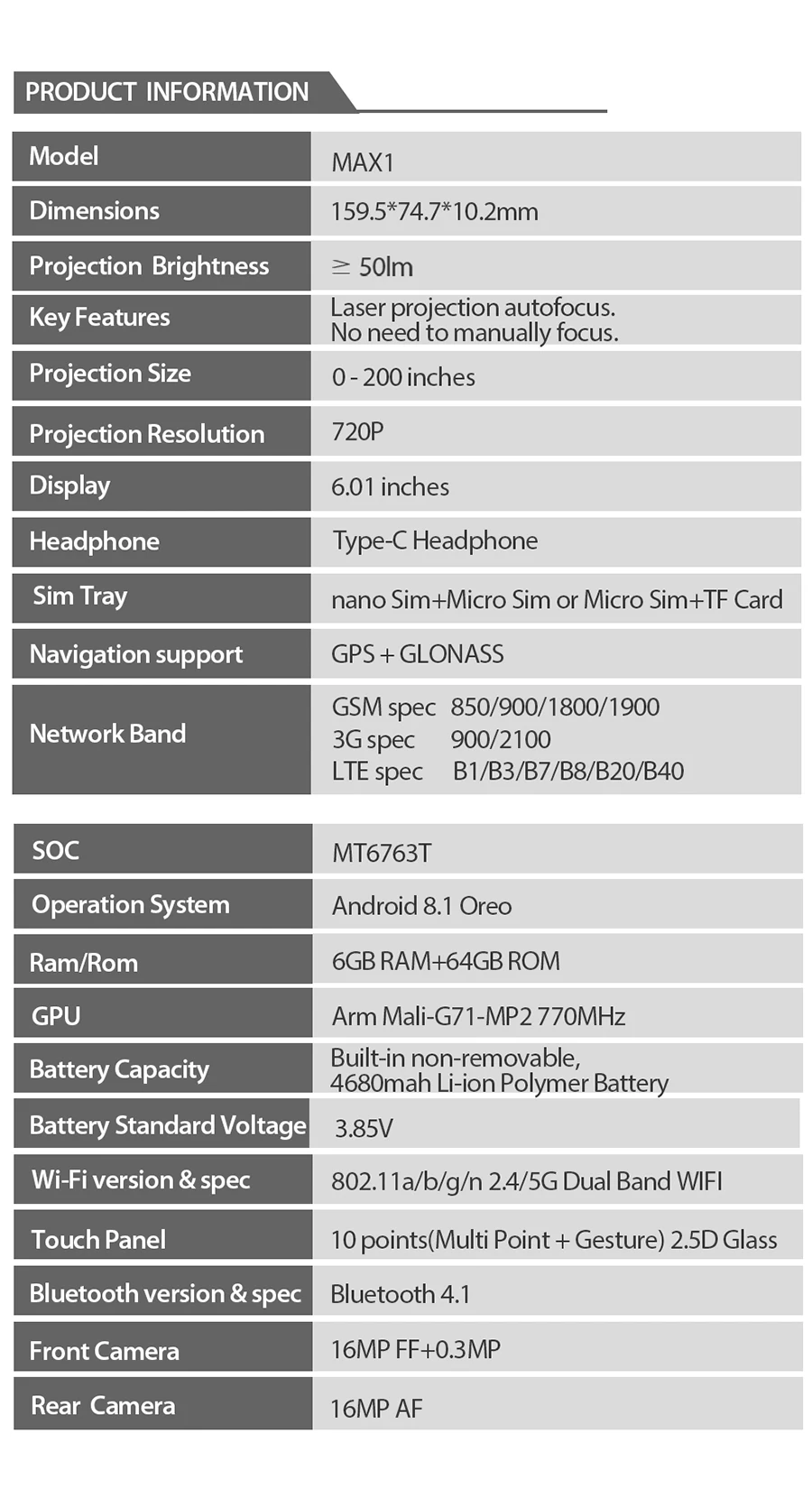 Blackview MAX 1 проектор телефон 6,01 дюймов 6 Гб 64 Гб 4680 мАч Android 8,1 NFC Мини проектор портативный домашний кинотеатр 18:9 смартфон