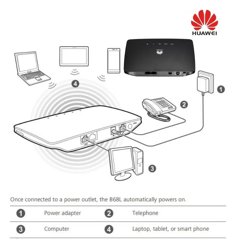 Беспроводной шлюз Huawei B68L разблокированный роутер 3G 900/1900/2100 МГц PK B683|unlocked router|wireless